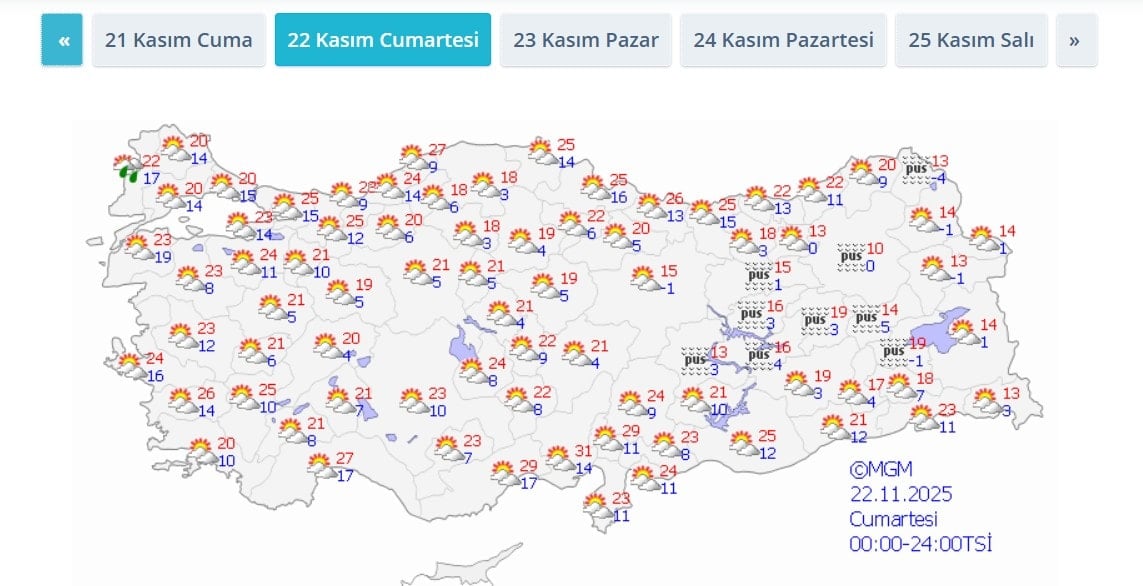 Meteoroloji Uyardı: 18 Derecelik Ani Sıcaklık Düşüşü Türkiye’yi Etkileyecek