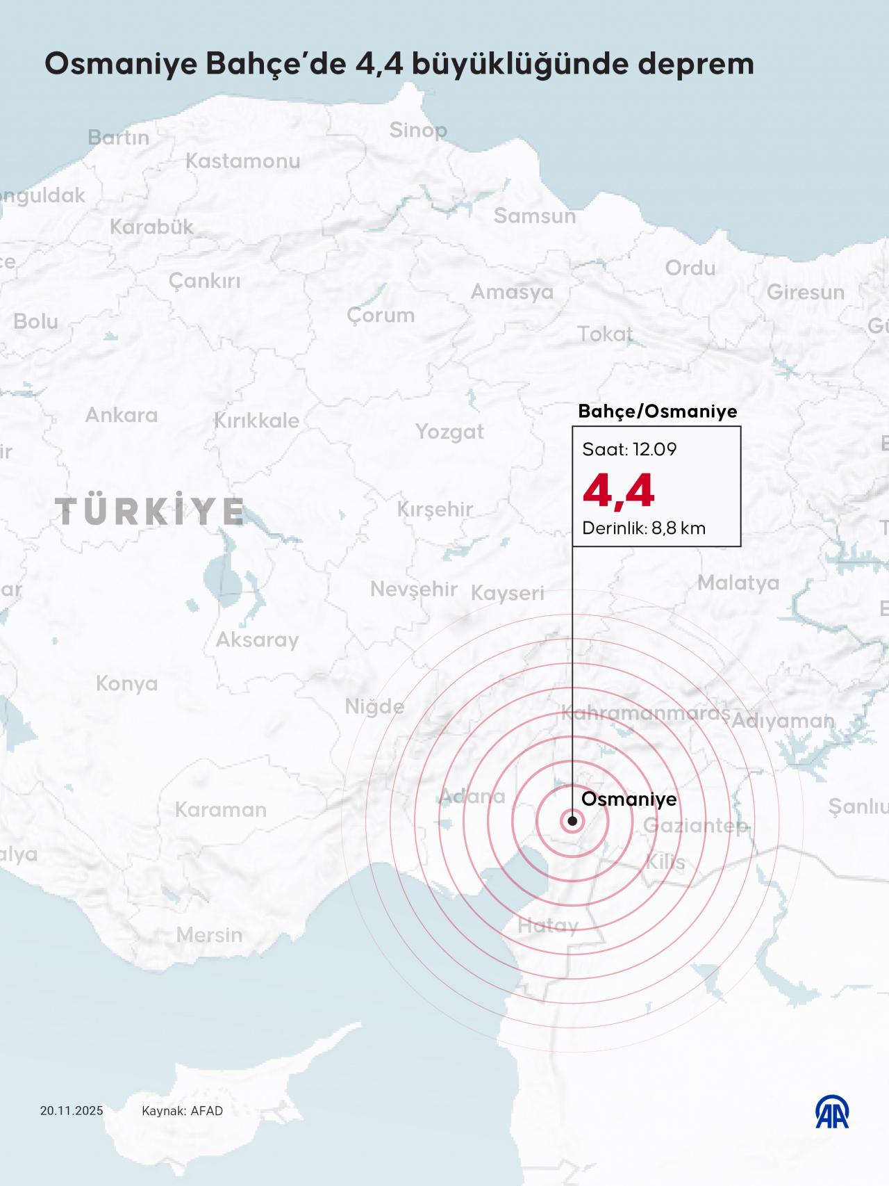 Osmaniye Bahçe'de 4.4 Şiddetinde Deprem Panik Yarattı