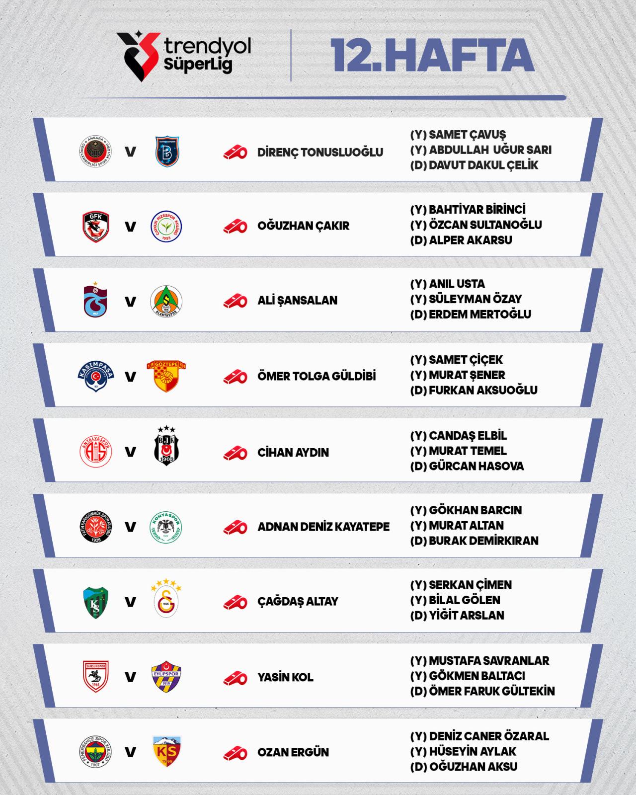 Süper Lig 12. Hafta Hakem Atamaları Açıklandı