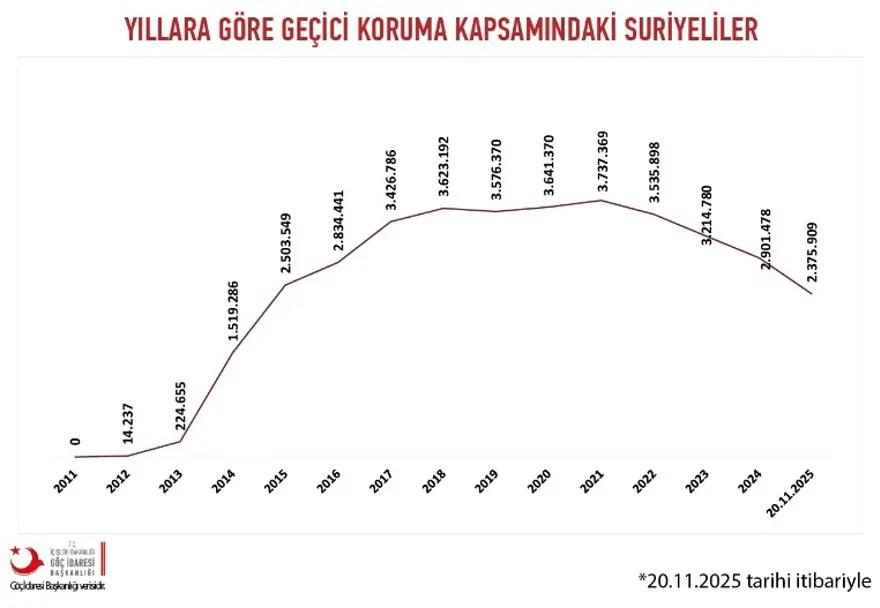 Suriyeliler İçin Geçici Koruma Sağlık Hizmetlerinde Yeni Ücret Dönemi Başladı