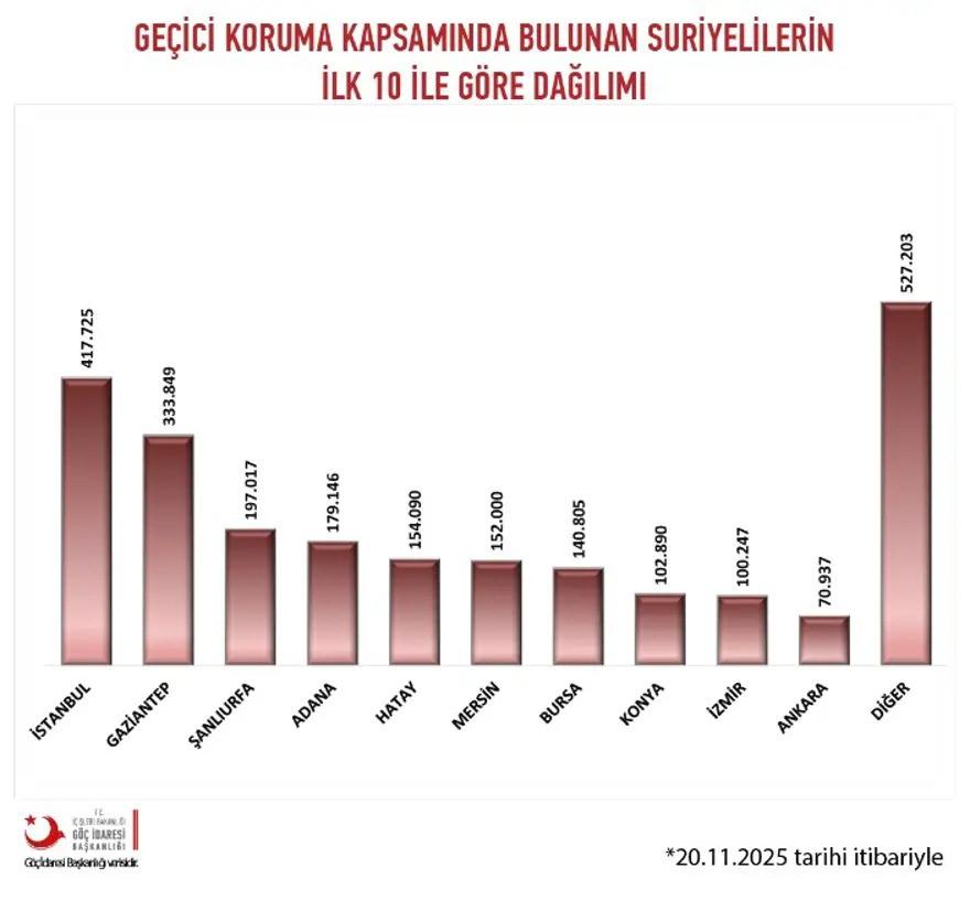 Suriyeliler İçin Geçici Koruma Sağlık Hizmetlerinde Yeni Ücret Dönemi Başladı