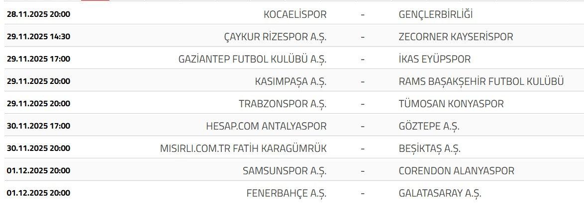 Zirvede fark kapanıyor! Dev derbi öncesi Süper Lig'de son durum
