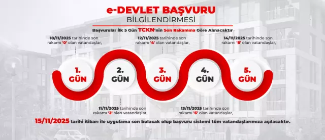 İşte 500 bin sosyal konutun yapılacağı ilçeler