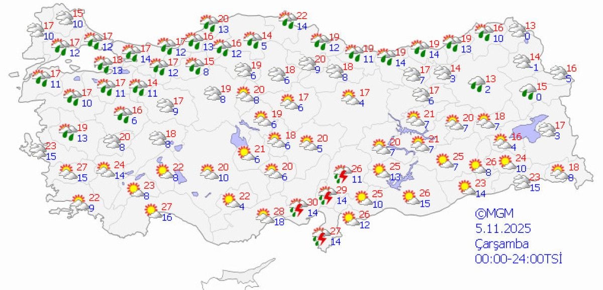 Türkiye’de Kasım Ayının İlk Haftasında Pastırma Yazı Etkisi ve Bölgesel Hava Durumu Tahminleri