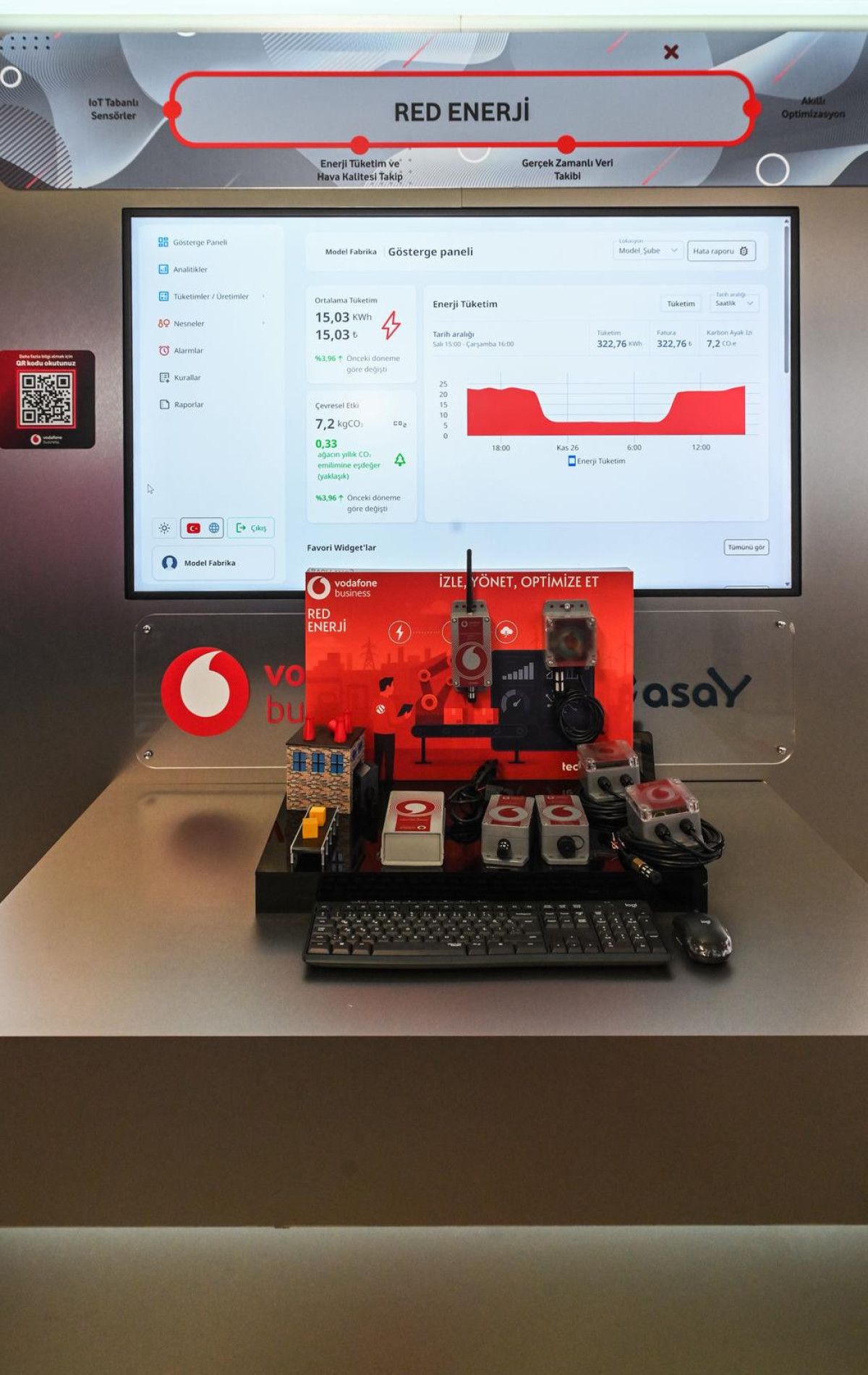 Vodafone Business Tech Hub Teknoloji Merkezi ile Gaziantep Sanayisinde Dijital Dönüşümde Yeni Dönem