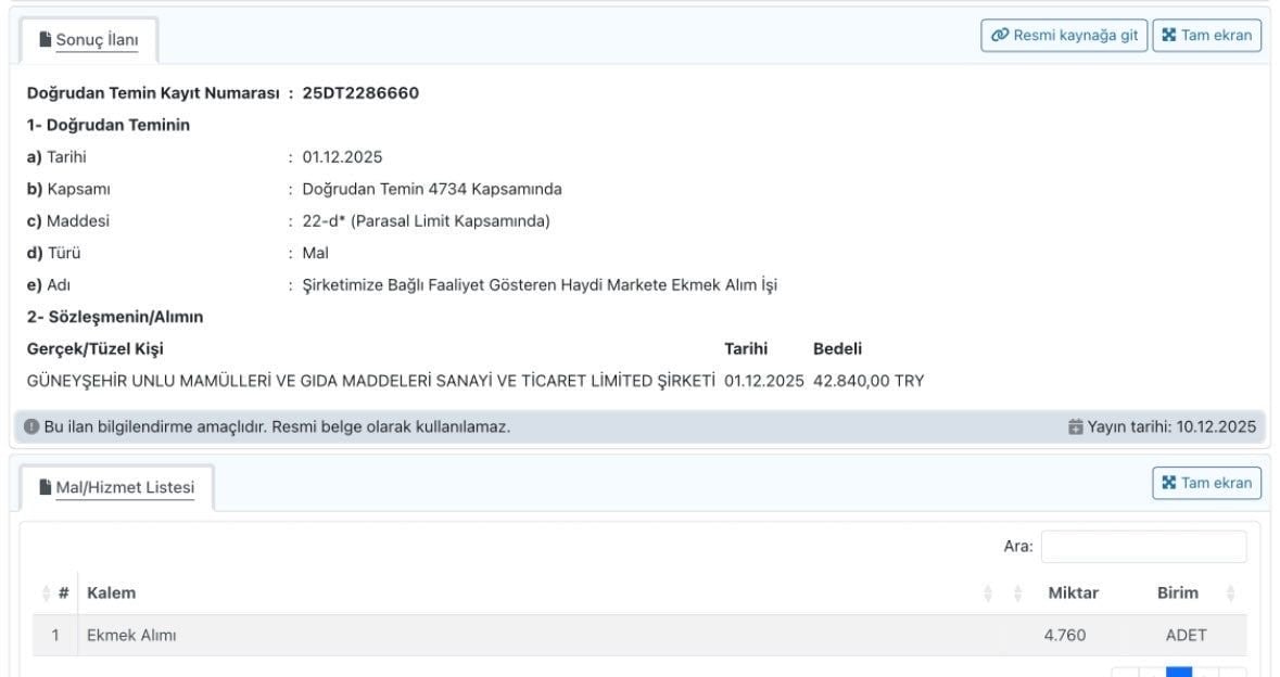 AKP’li Belediyenin Ucuz Ekmek Şovu Pahalıya Patladı