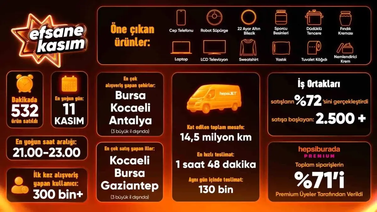 Hepsiburada Efsane Kasım 2023 Rekorları ve Alışveriş Trendleri