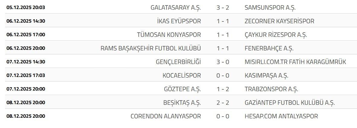 Süper Lig'de zirve yarışı kızıştı! Yenilgisiz takım 3. sıraya düştü