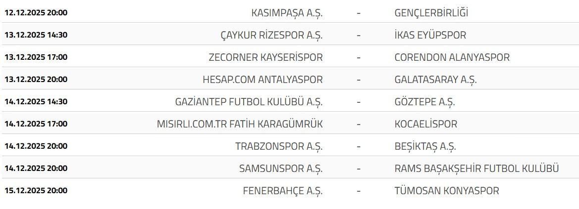Süper Lig'de zirve yarışı kızıştı! Yenilgisiz takım 3. sıraya düştü