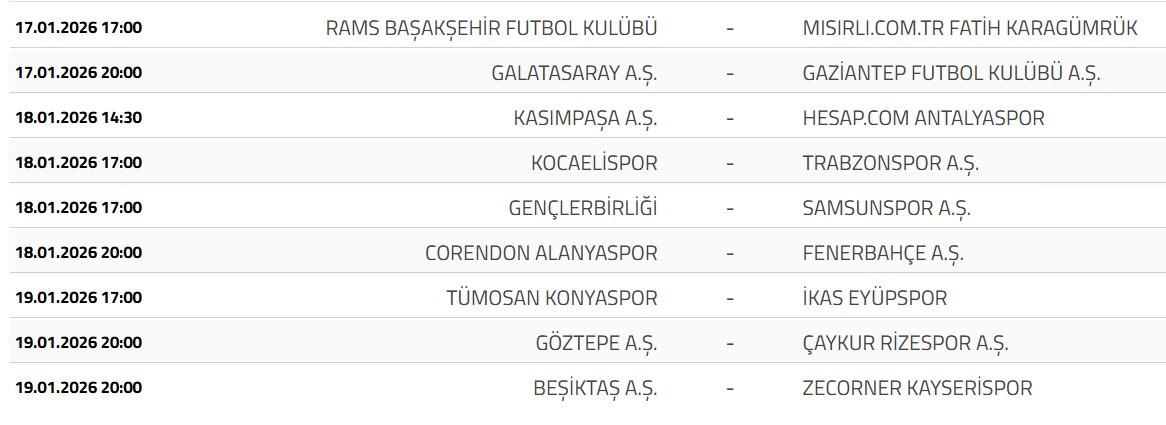 Süper Lig'de ilk yarı sona erdi! Zirve değişmedi! Bir takım mağlubiyet yaşamadı