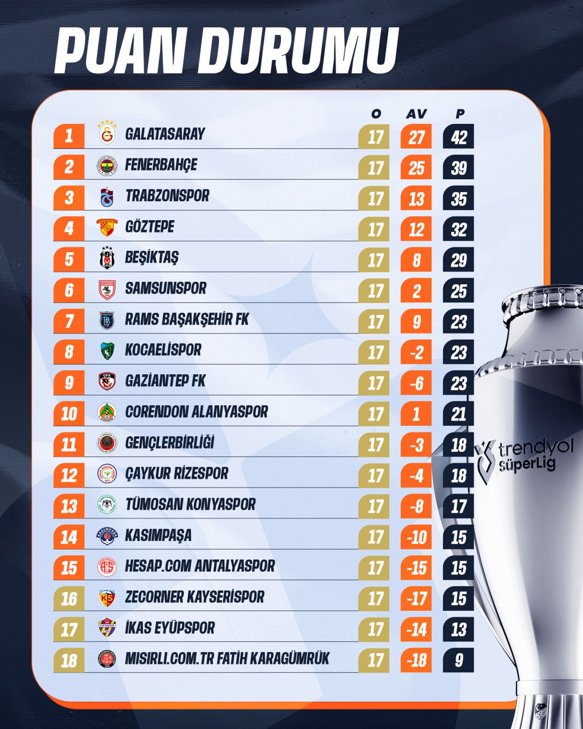 Süper Lig 2025-2026 Sezonu İlk Yarı Sonuçları ve Lider Galatasaray'ın Performansı