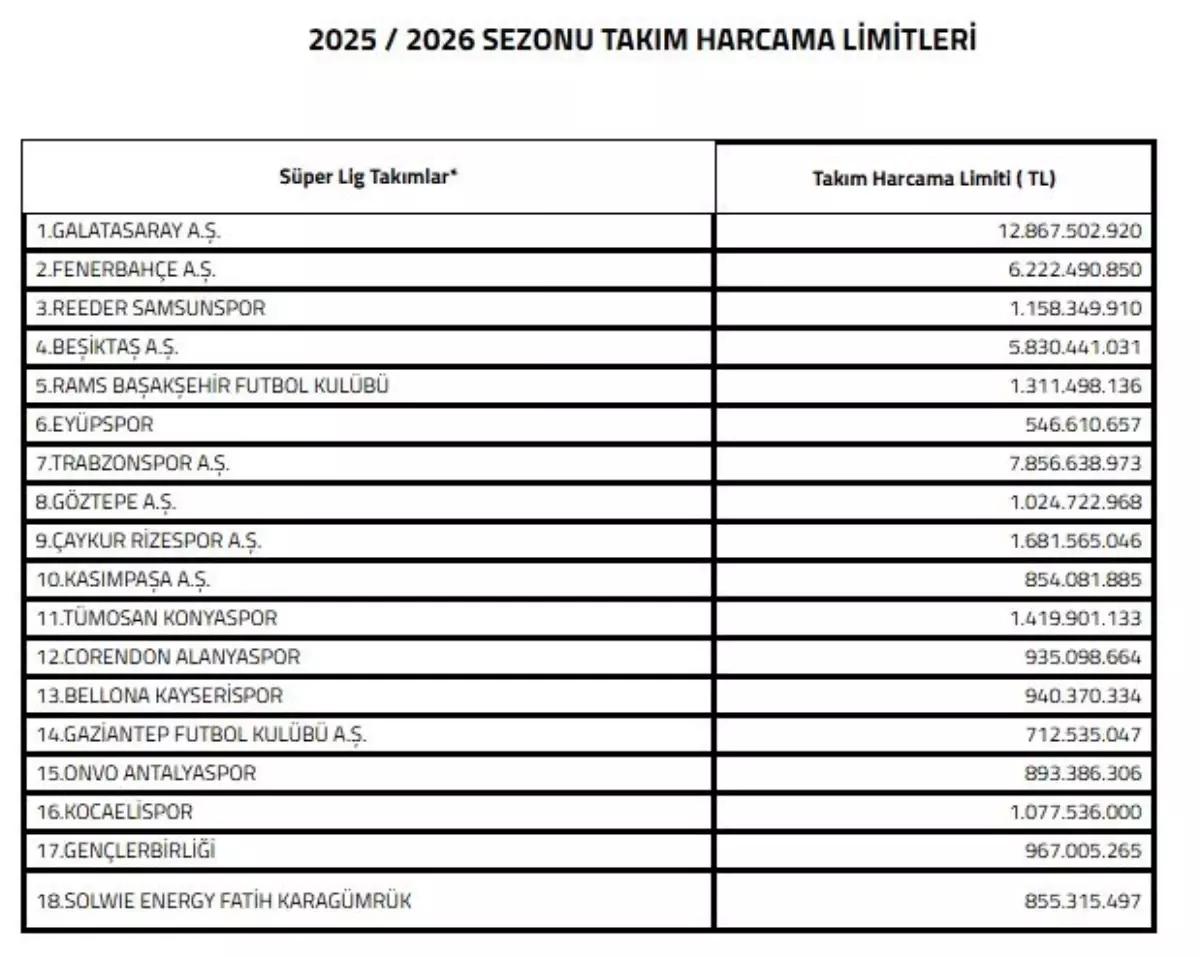 TFF Devre Arası Transfer Limitlerini Açıkladı