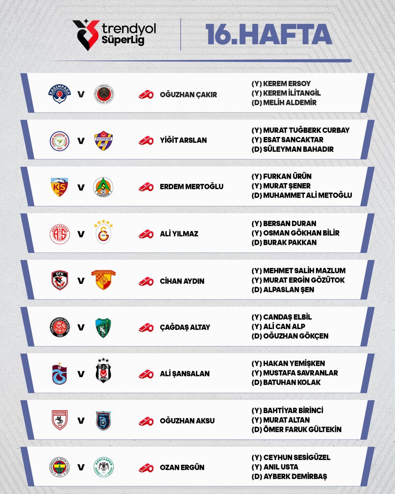 Haftanın hakemleri açıklandı! TFF'den Yasin Kol ve Mehmet Türkmen kararı