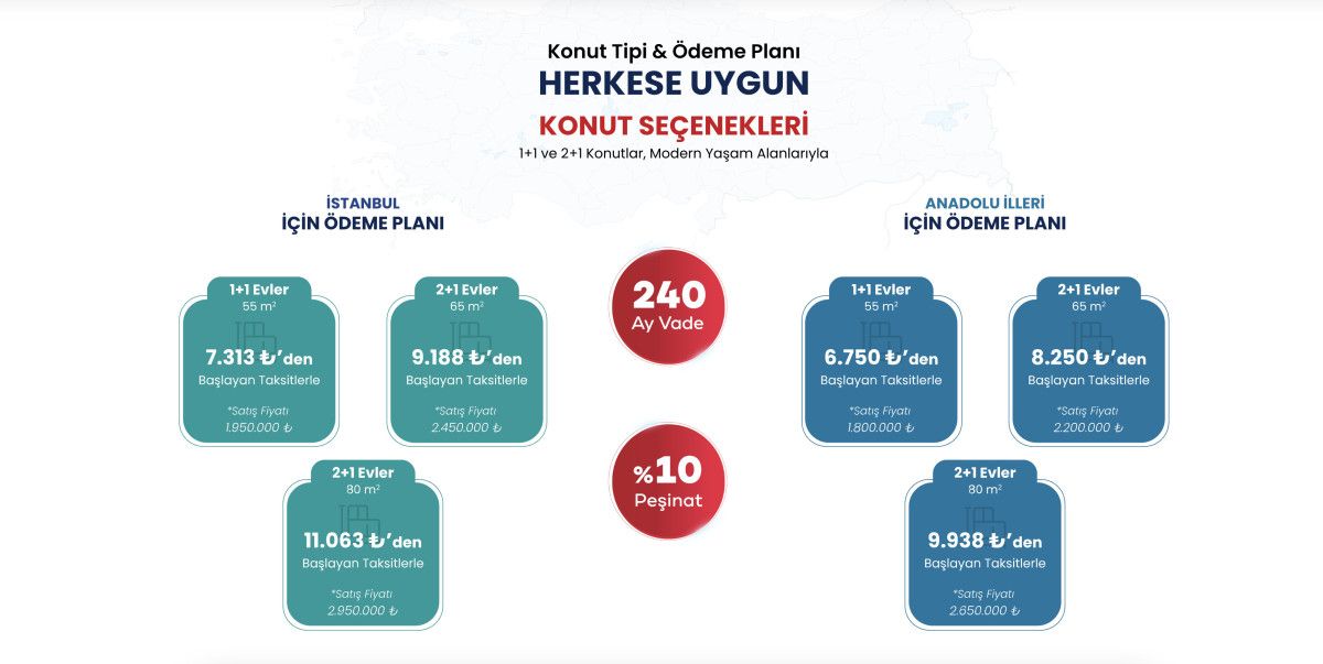 Yüzyılın Konut Projesi'nde kura çekimi pazartesi günü başlayacak