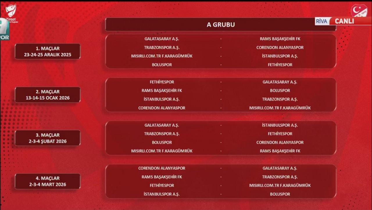 Ziraat Türkiye Kupası'nda gruplar belli oldu: İlk haftada dev derbi var