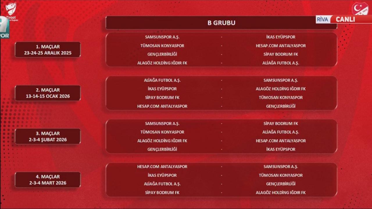 Ziraat Türkiye Kupası'nda gruplar belli oldu: İlk haftada dev derbi var