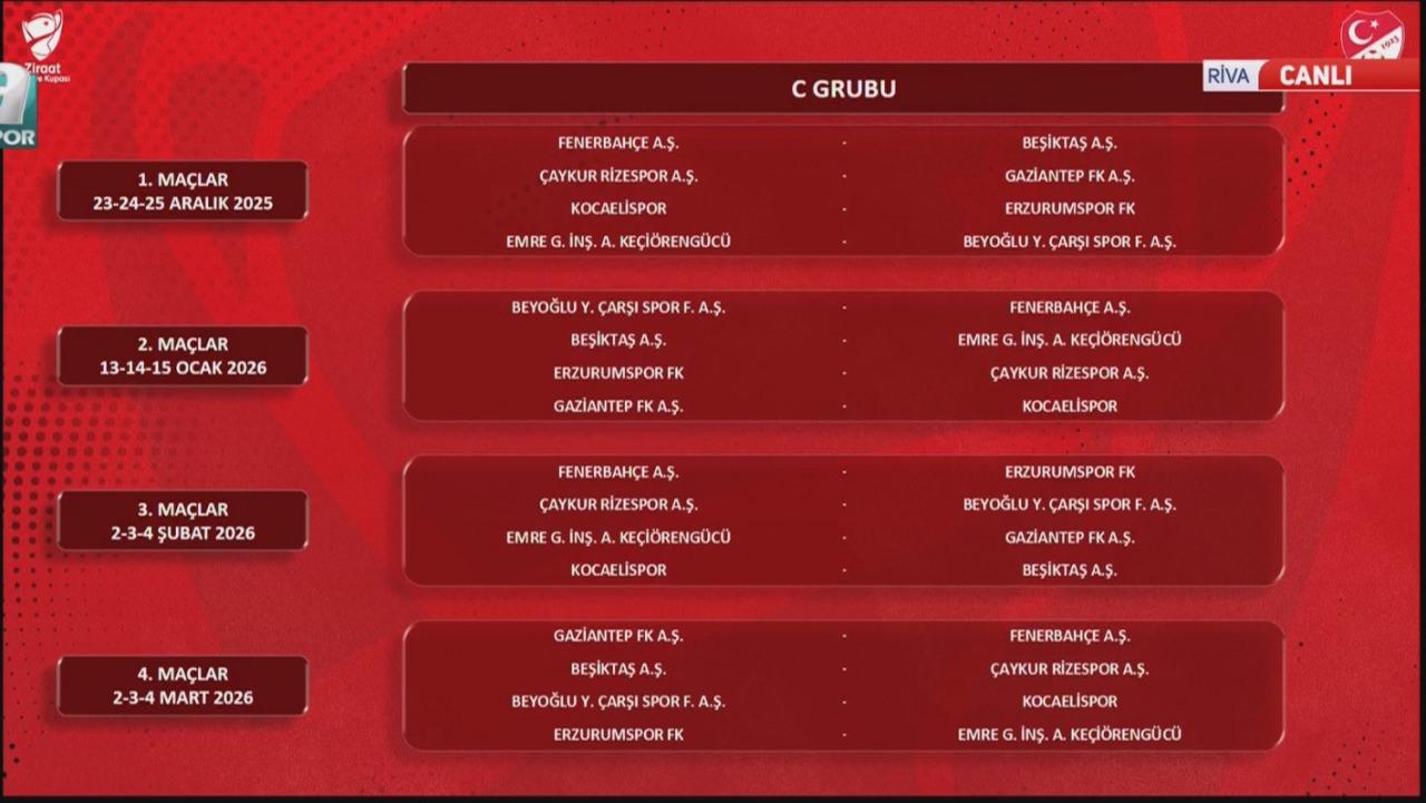 Ziraat Türkiye Kupası'nda gruplar belli oldu: İlk haftada dev derbi var