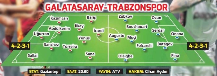 2026 Turkcell Süper Kupa Yarı Finalinde Heyecan Başlıyor: Galatasaray ve Trabzonspor Kapışması
