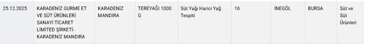 2026 Yılının İlk Hileli Gıda Ürünleri Bakanlık Tarafından Açıklandı