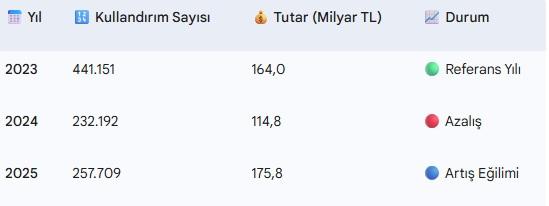 Esnafa tarihi destek paketi! Milyarlarca lira hesaplara aktı!