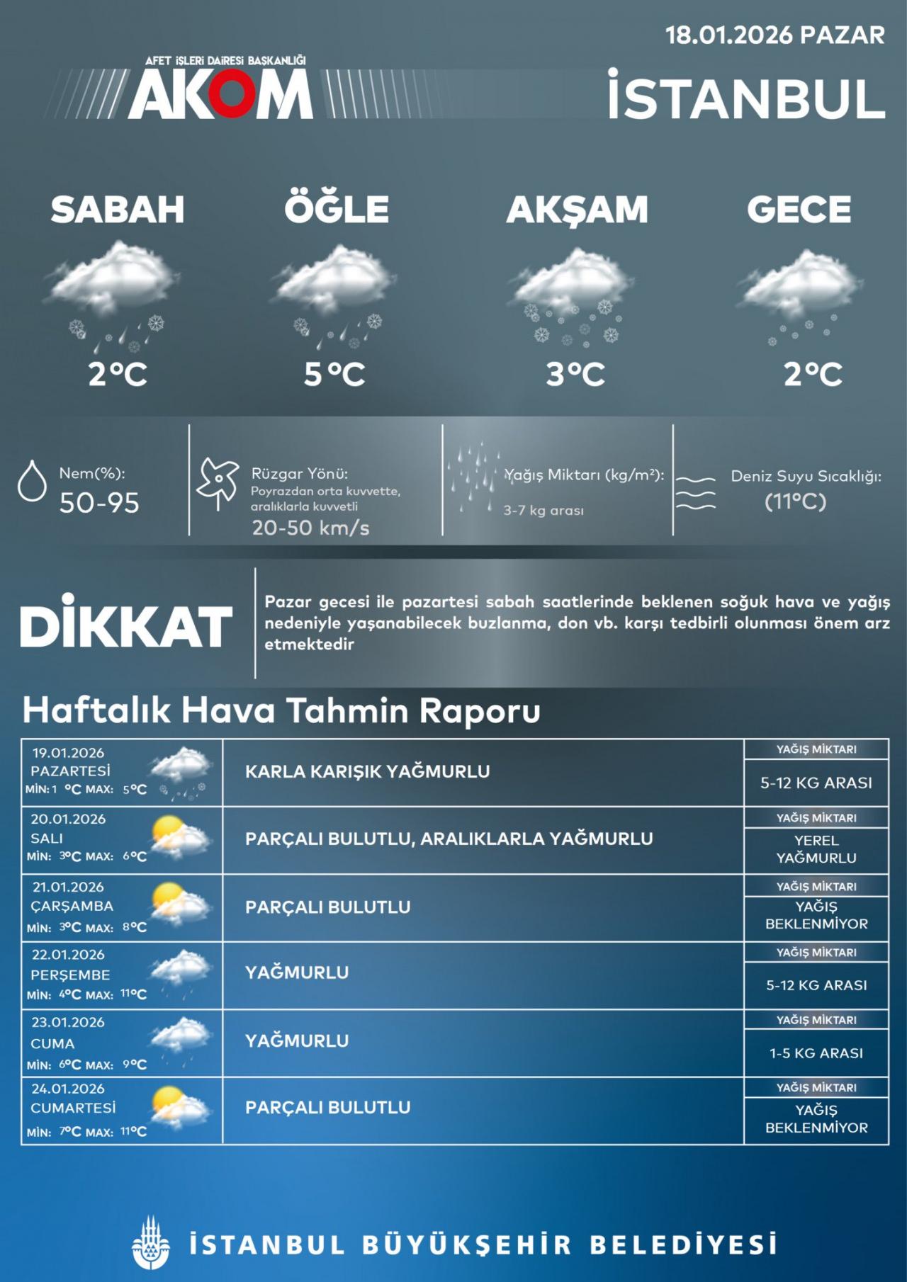 Meteoroloji Uyardı: İstanbul ve Birçok İlde Yoğun Kar ve Soğuk Hava Alarmı