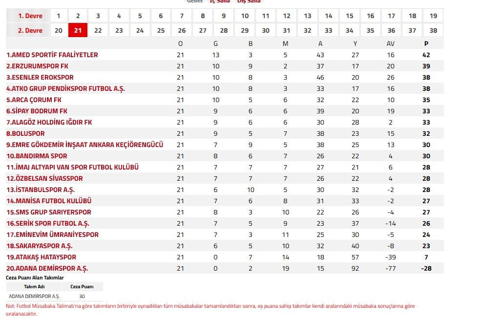 Kıran kırana şampiyonluk yarışı! Lideri devirip Süper Lig ateşini yaktılar
