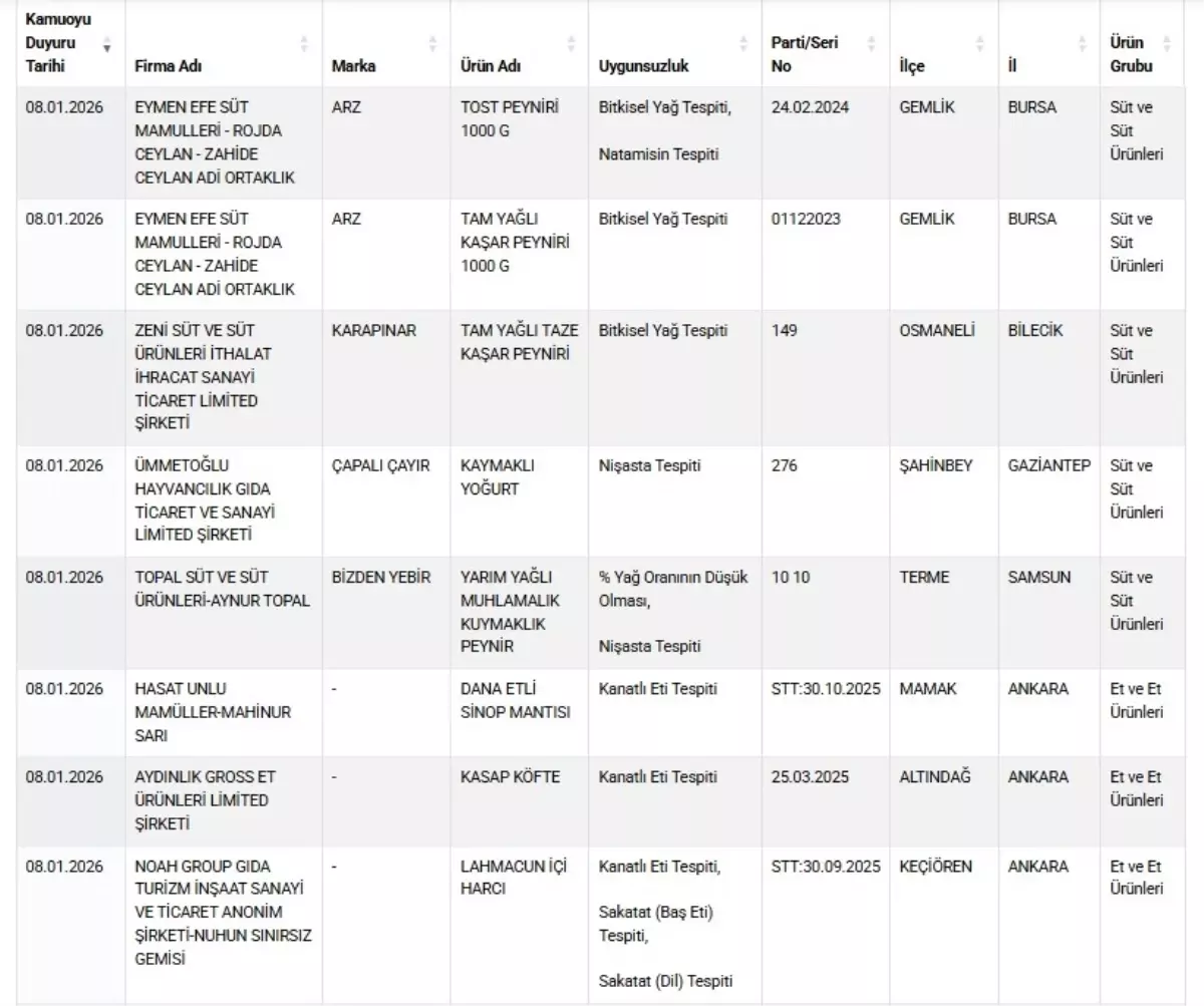 Tarım ve Orman Bakanlığı Gıda Taklitleri Listesini Güncelledi: 22 Yeni Ürün Eklendi