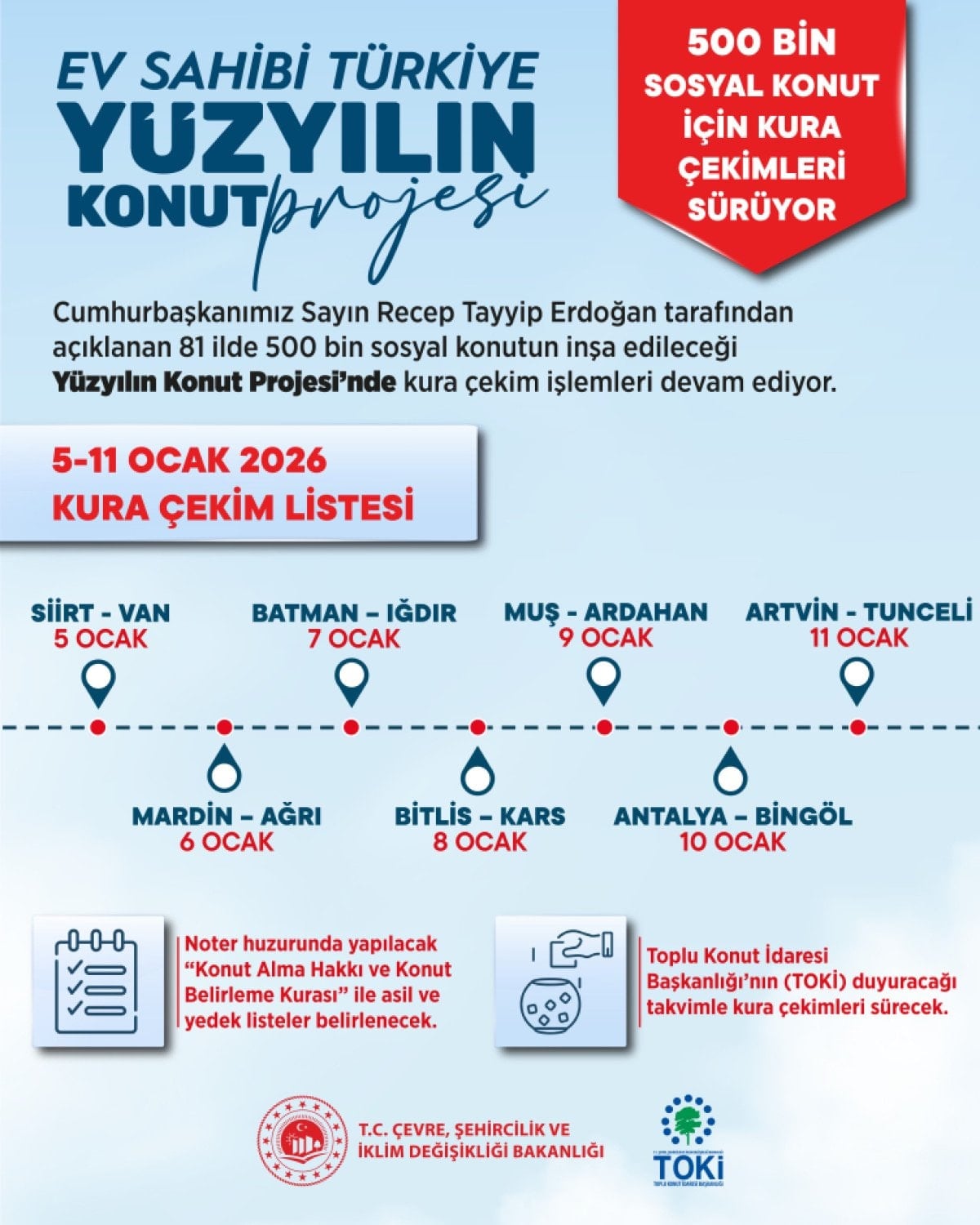Yüzyılın Konut Projesi Kura Çekimleri ve Detayları - 500 Bin Sosyal Konut