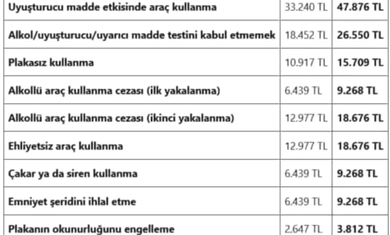 ağır vasıta cezaları - Ağır Vasıta Cezaları: Gaziantep'te Trafik Disiplini