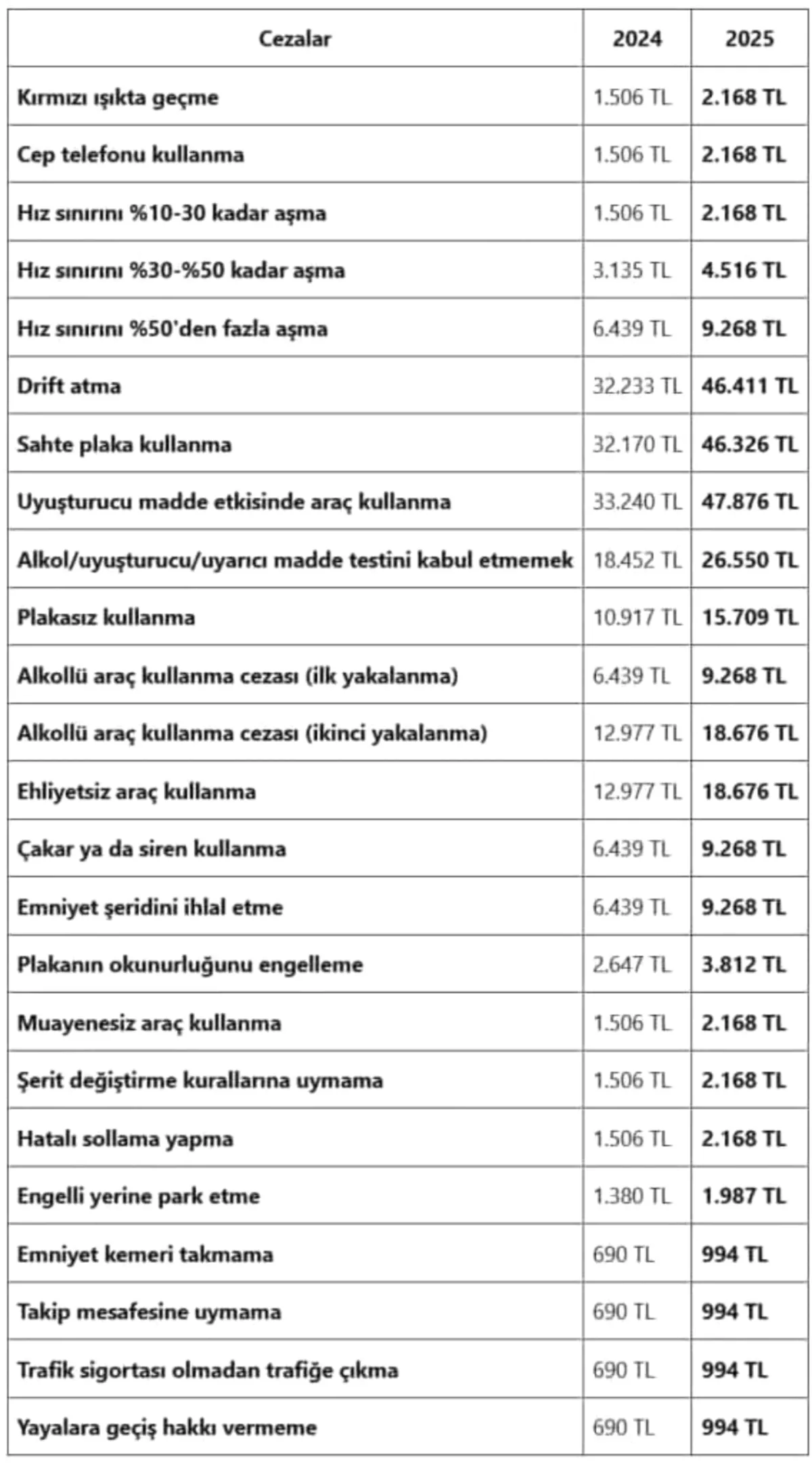 ağır vasıta cezaları - Ağır Vasıta Cezaları: Gaziantep'te Trafik Disiplini
