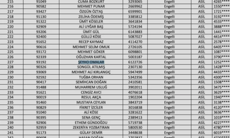 Gaziantep TOKİ Sonuçları - Gaziantep TOKİ Sonuçları Açıklandı!