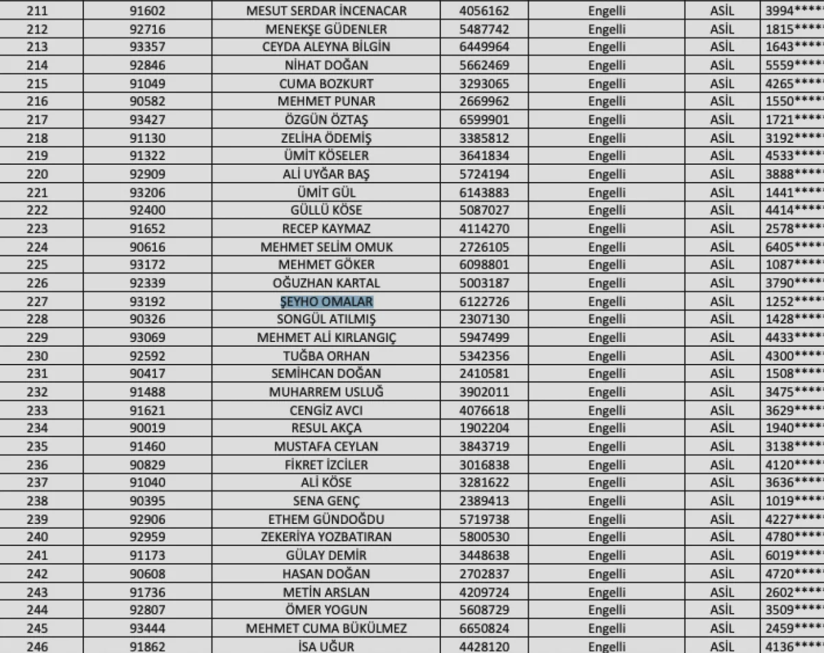 Gaziantep TOKİ Sonuçları - Gaziantep TOKİ Sonuçları Açıklandı!