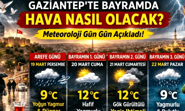 Gaziantep bayram hava - Bayramda Gaziantep'te Yağmur Var!
