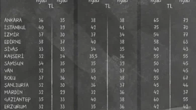 et fiyatları - Et Fiyatları Tepetaklak!