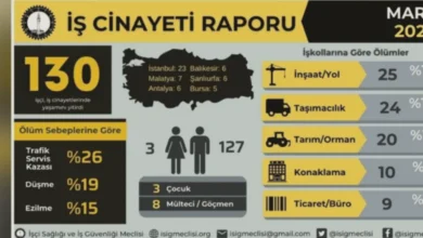 iş cinayeti - İş Cinayeti: 16 Yaşında Canlar Sönüyor