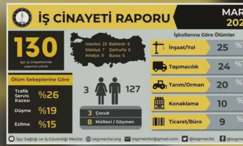 iş cinayeti - İş Cinayeti: 16 Yaşında Canlar Sönüyor