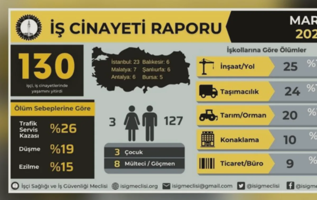İş Cinayeti: 16 Yaşında Canlar Sönüyor