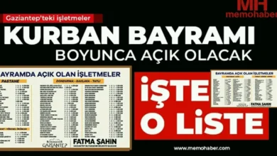 bayramda açık - Bayramda Açık Gaziantep İşletmeleri