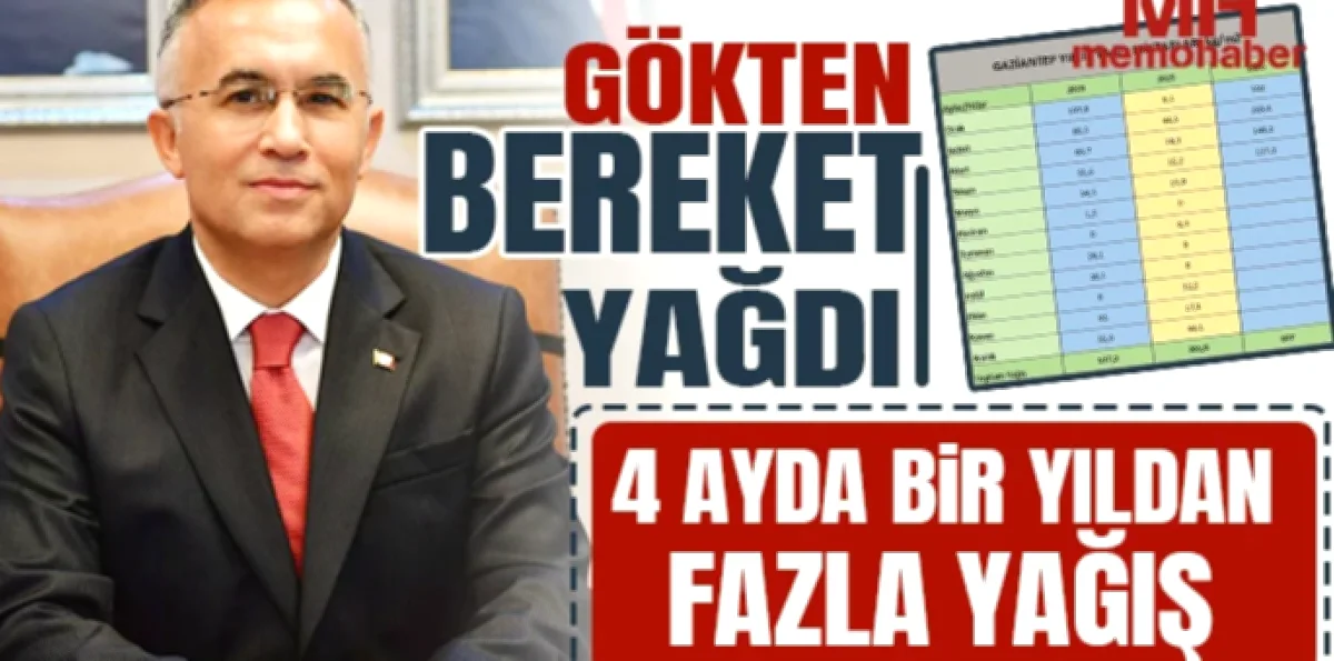 Yağışlar Bereket Getirdi: Rakamlar Ne Diyor?