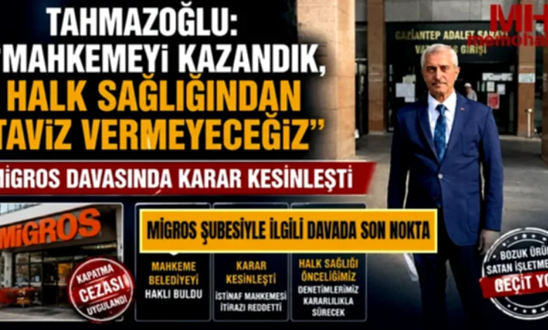 Market Denetimi Zaferi - Market Denetimi Kazandı: Halk Sağlığı Zaferi