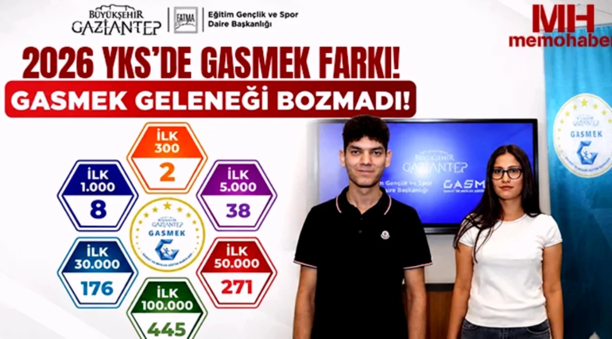 GASMEK: Gaziantep'in Başarı Anahtarı YKS'de