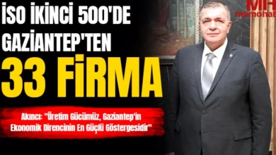 Gaziantep üretim gücü - Gaziantep Üretim Gücü Zirvede!