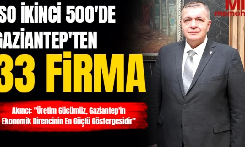 Gaziantep üretim gücü - Gaziantep Üretim Gücü Zirvede!