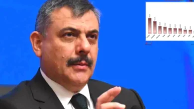 Gaziantep Suriyeli Sayısı - Gaziantep'te Suriyeli Sayısı: Neden Azalıyor?