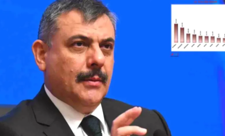 Gaziantep Suriyeli Sayısı - Gaziantep'te Suriyeli Sayısı: Neden Azalıyor?