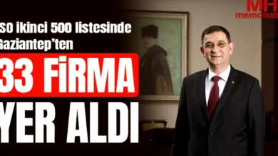 Gaziantep sanayi - Gaziantep'ten İkinci 500'de 33 Firma