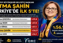 Fatma Şahin başarı - Fatma Şahin'den Yerel Başarı: İlk 5'te!