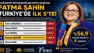 Fatma Şahin başarı - Fatma Şahin'den Yerel Başarı: İlk 5'te!