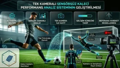 kaleci performansı - Yapay Zeka İle Kaleci Performansı Analizi