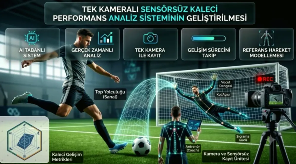 Yapay Zeka İle Kaleci Performansı Analizi